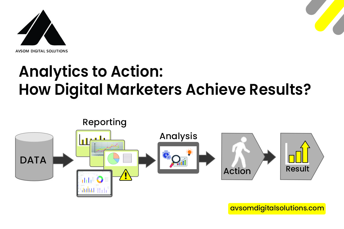 Read more about the article Analytics to Action: How Digital Marketers Achieve Results?